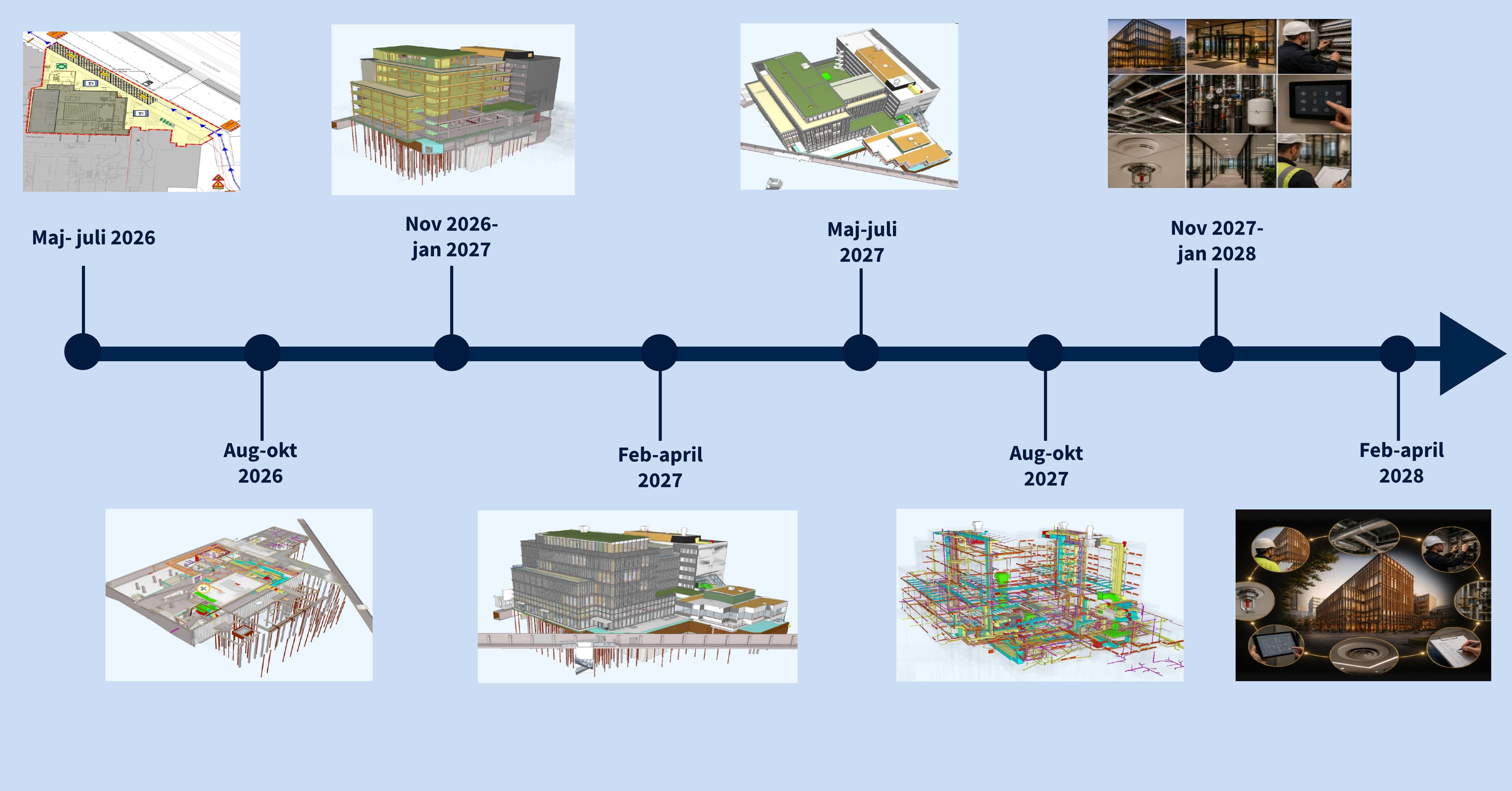 Projektets tidsplan.